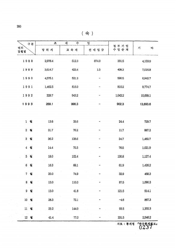 237페이지