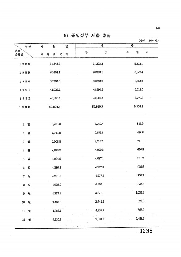 238페이지