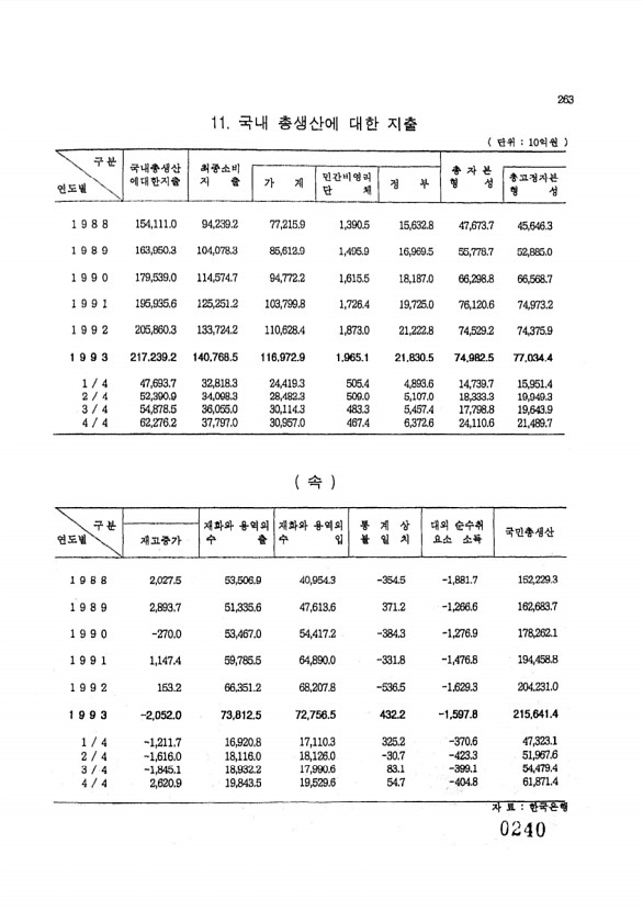 240페이지