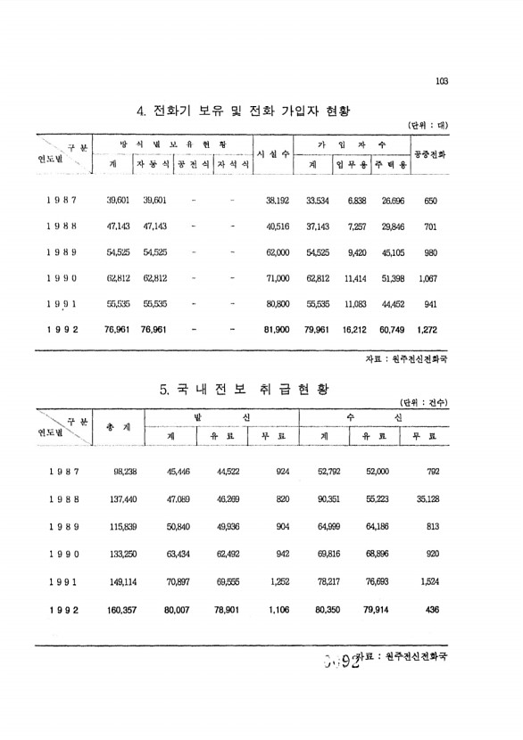 92페이지