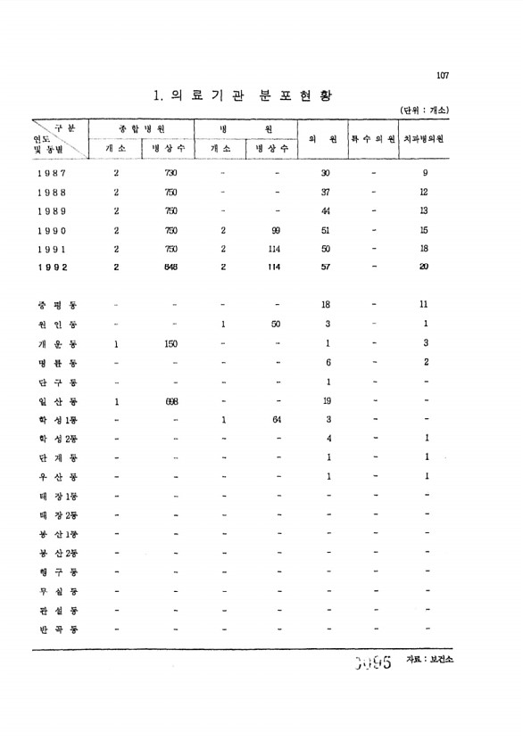 95페이지