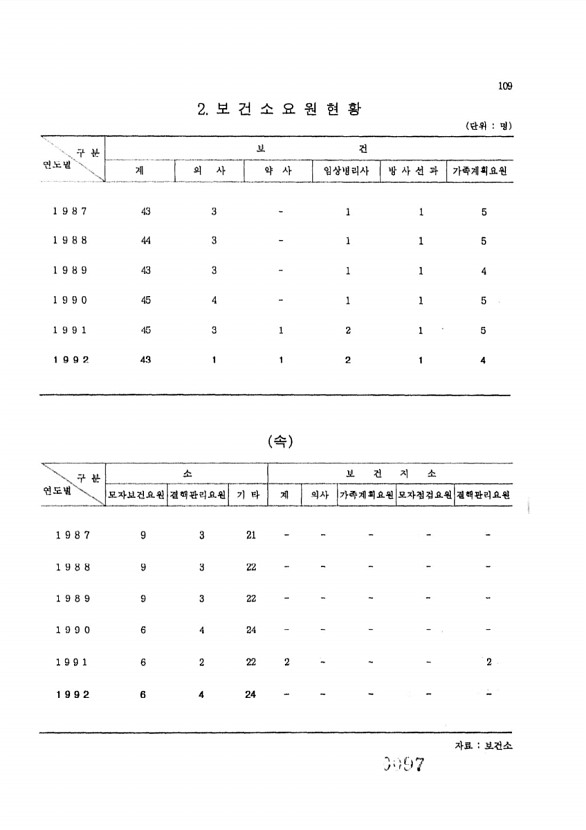 97페이지