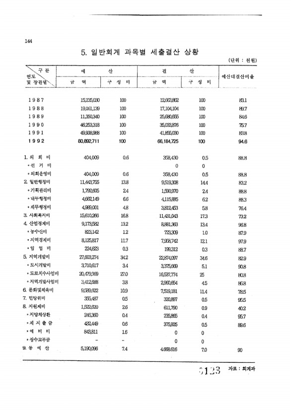 128페이지