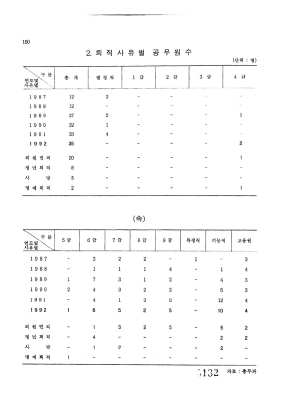 132페이지