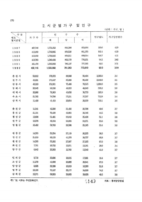 149페이지