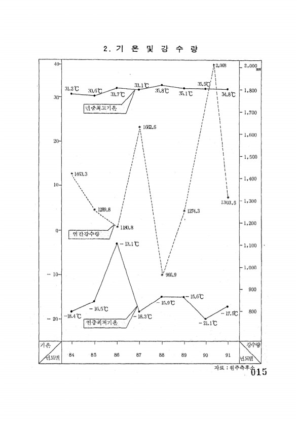 15페이지