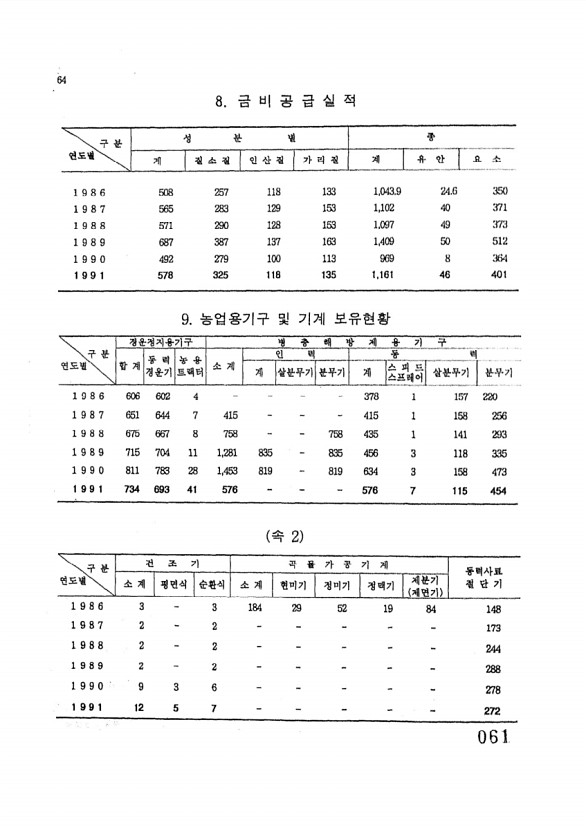 61페이지