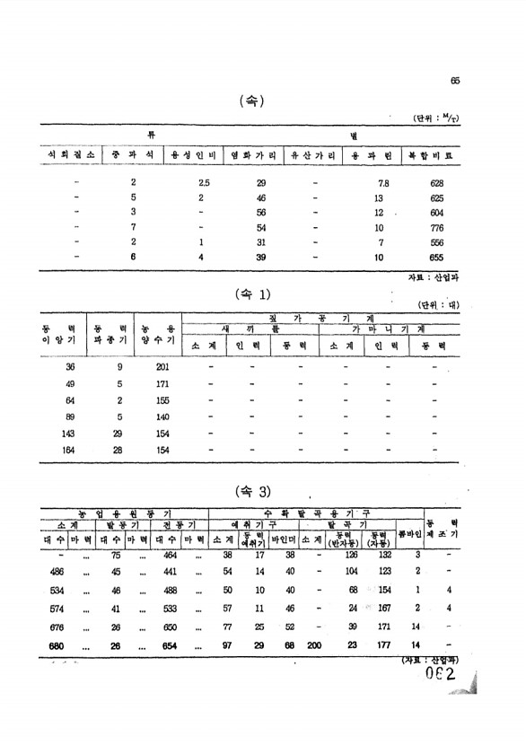 62페이지