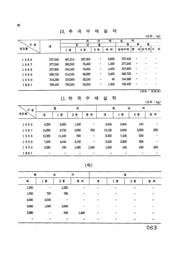 63페이지