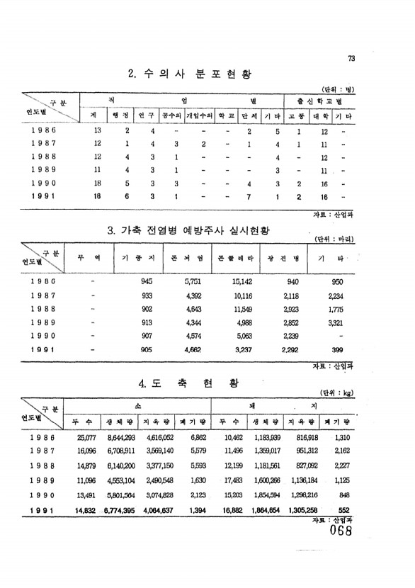 68페이지