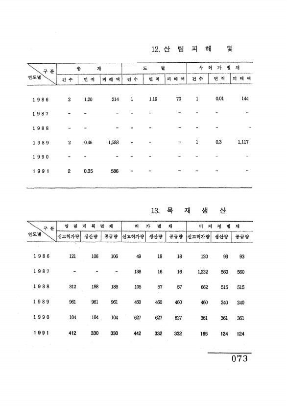 73페이지