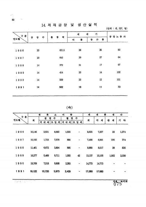 75페이지