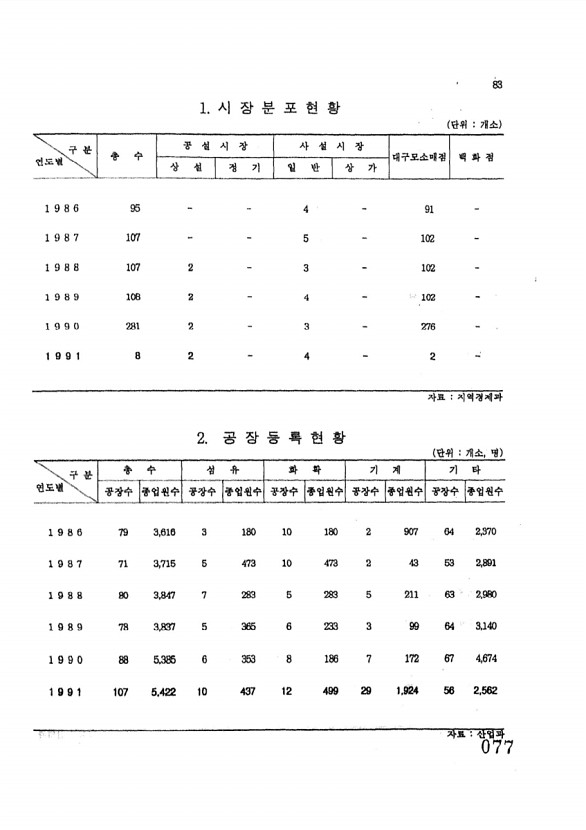 77페이지