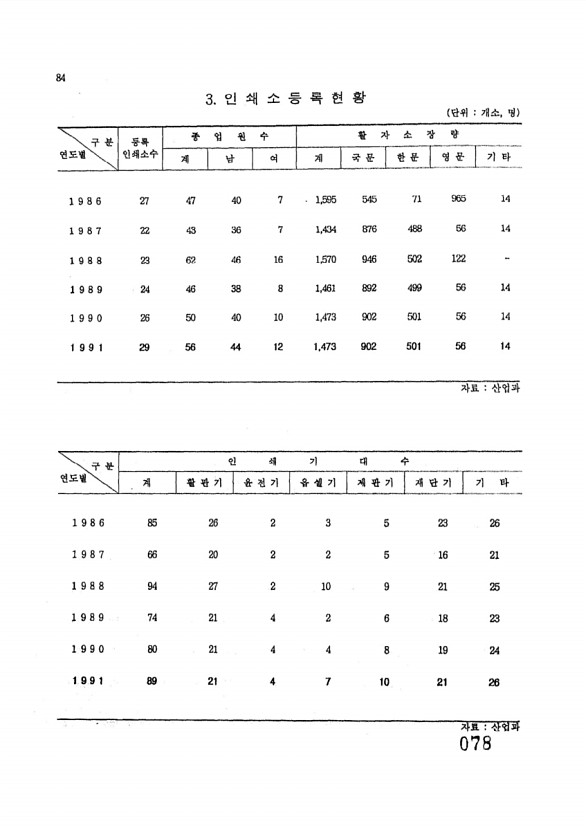 78페이지