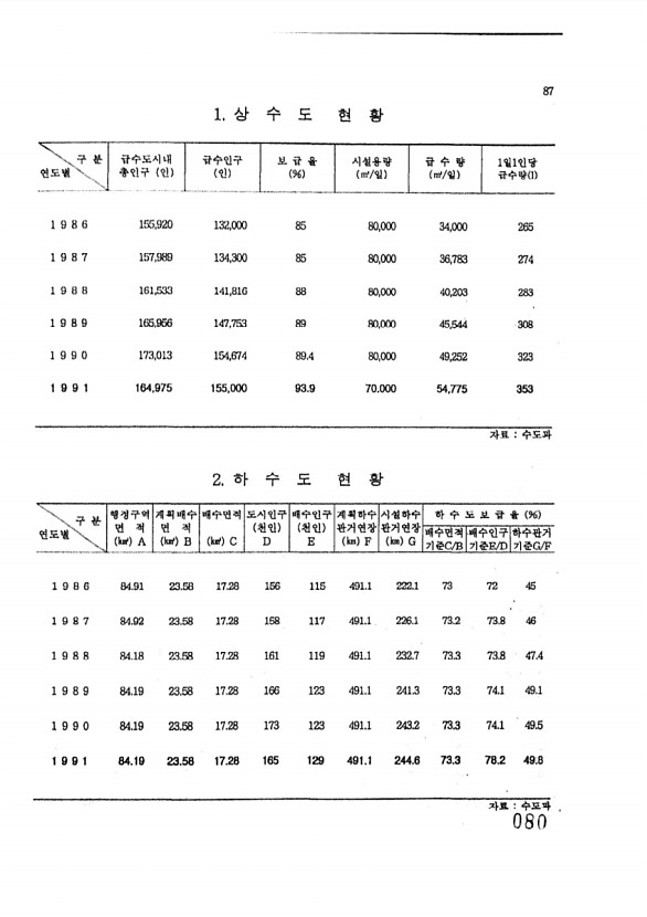 80페이지