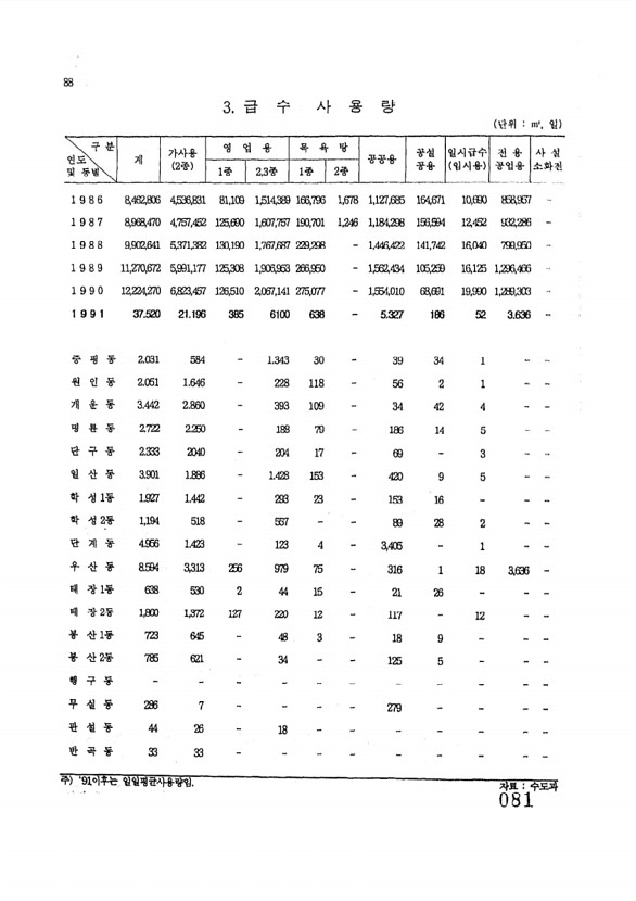 81페이지