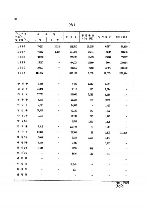 83페이지