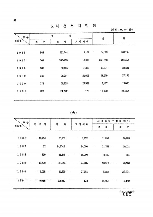 85페이지