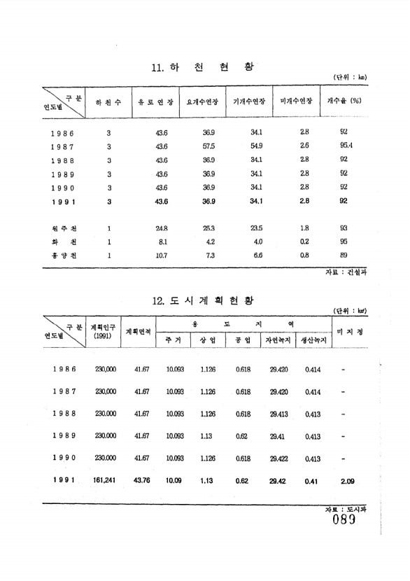 89페이지