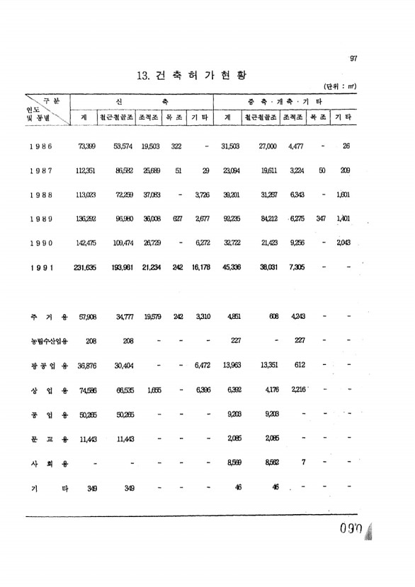 90페이지