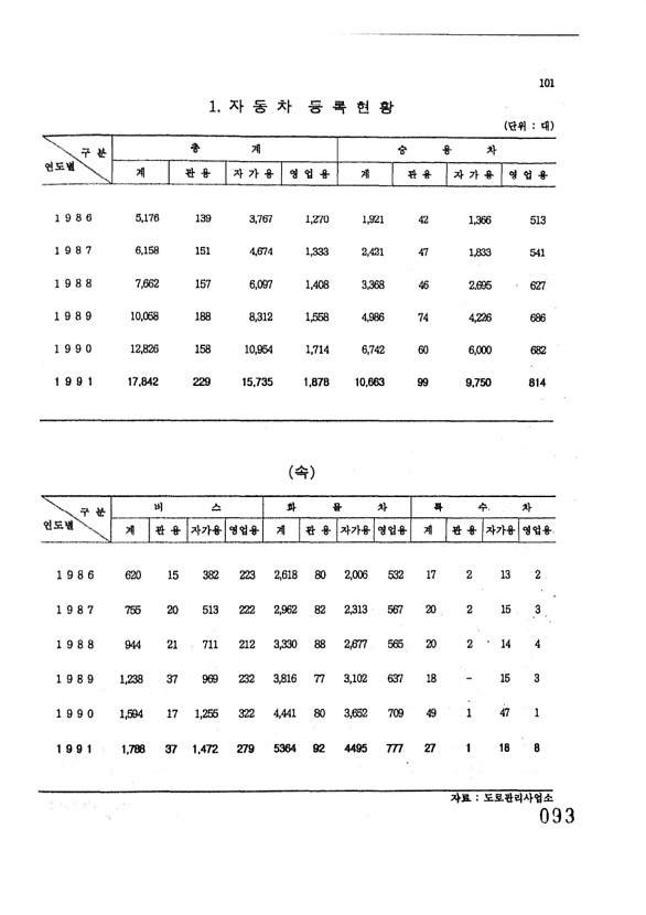 93페이지