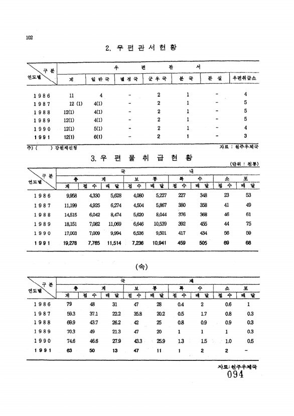 94페이지