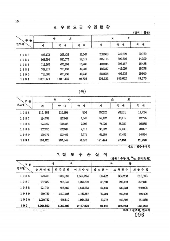 96페이지