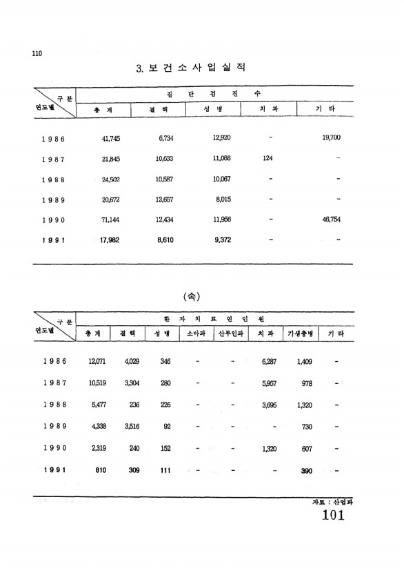 101페이지