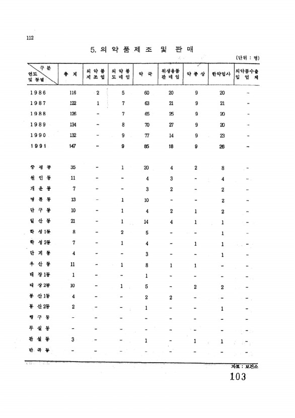 103페이지