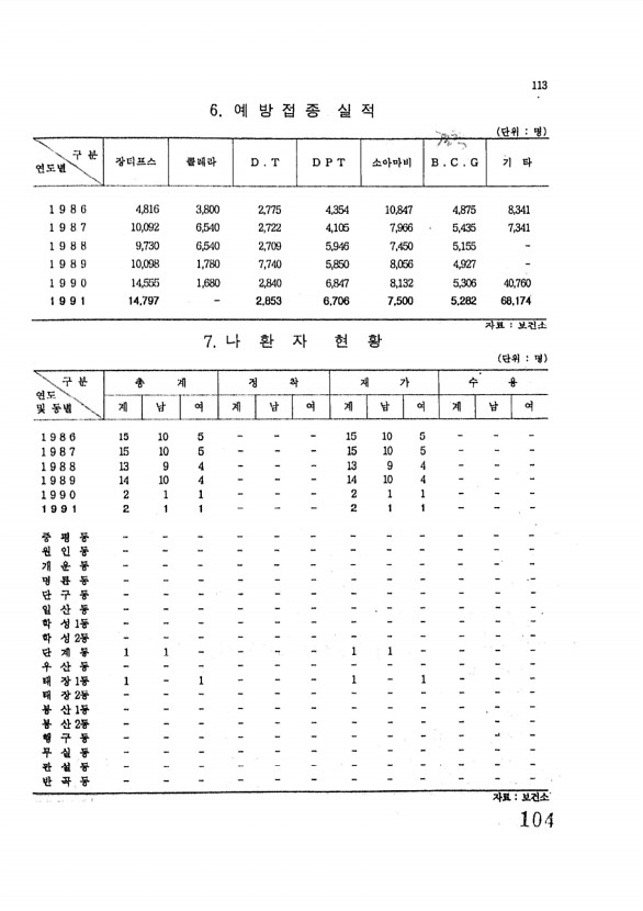 104페이지