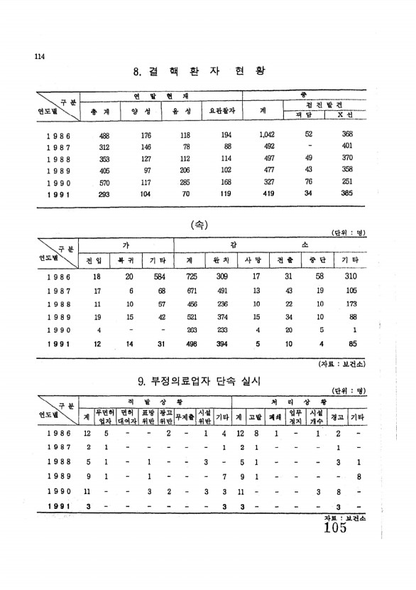 105페이지