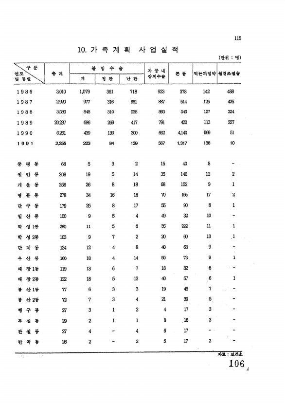 106페이지