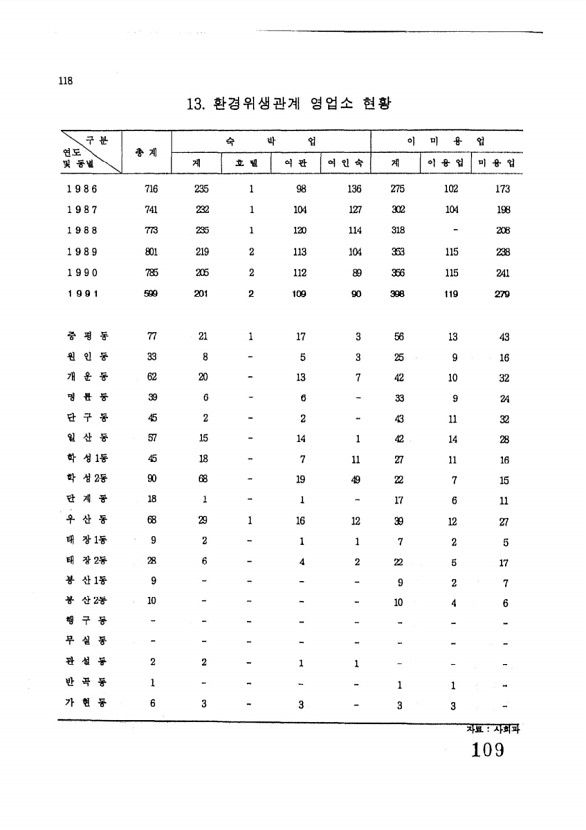 109페이지