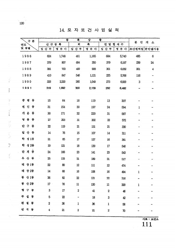 111페이지