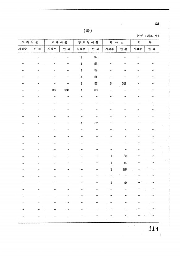 114페이지