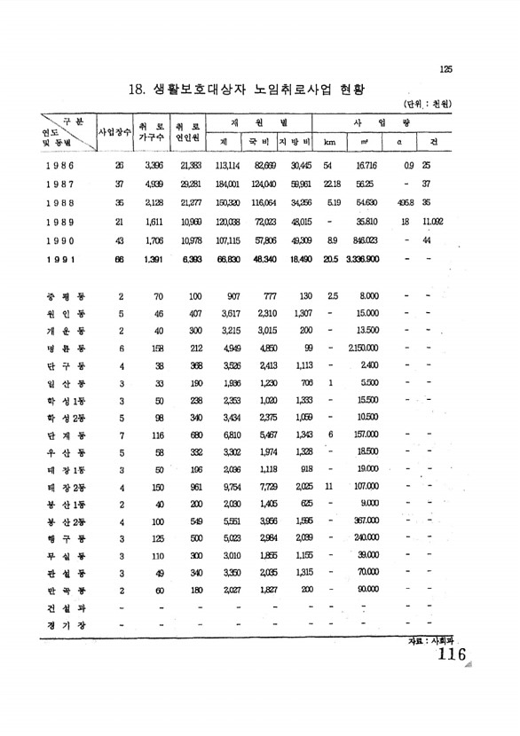 116페이지