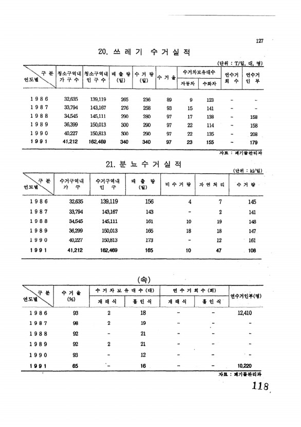 118페이지