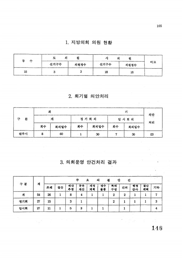 148페이지