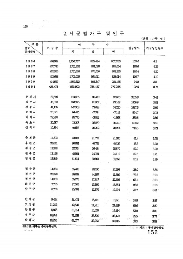 152페이지