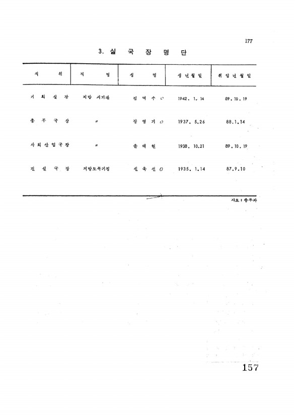 157페이지