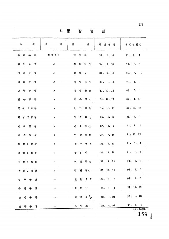 159페이지