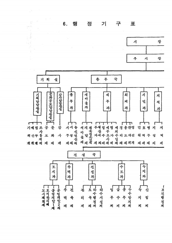 160페이지