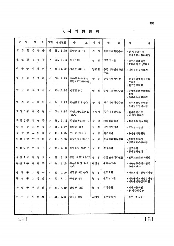 162페이지