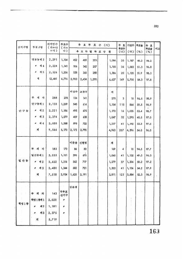 164페이지