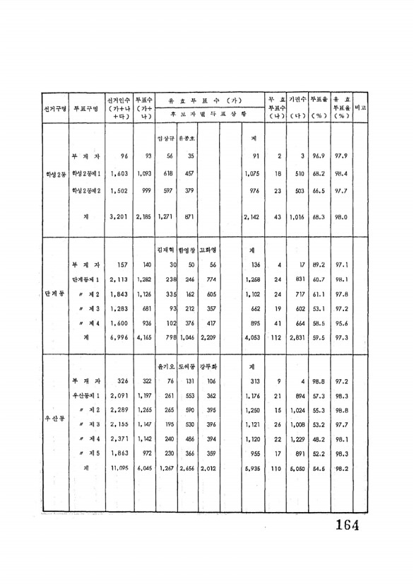 165페이지