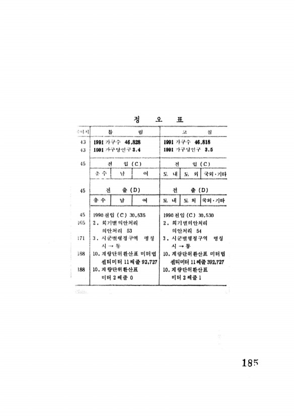 187페이지