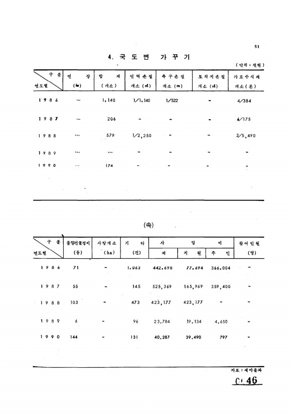 46페이지