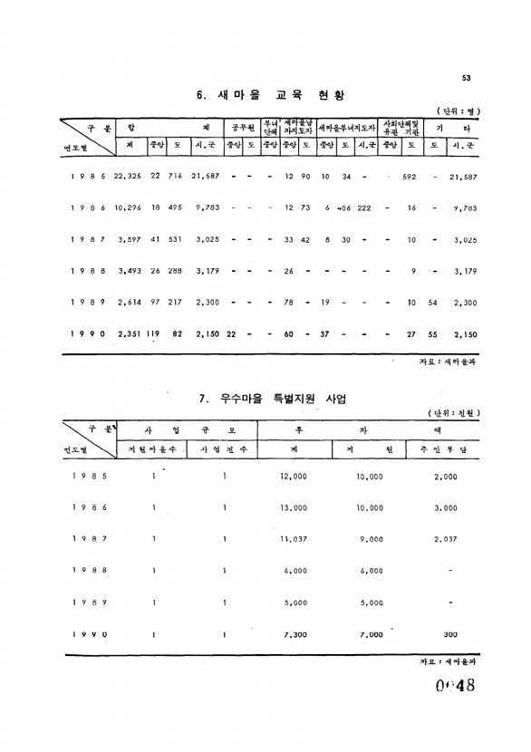 48페이지