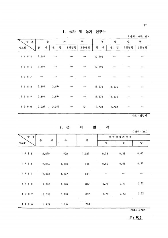 51페이지