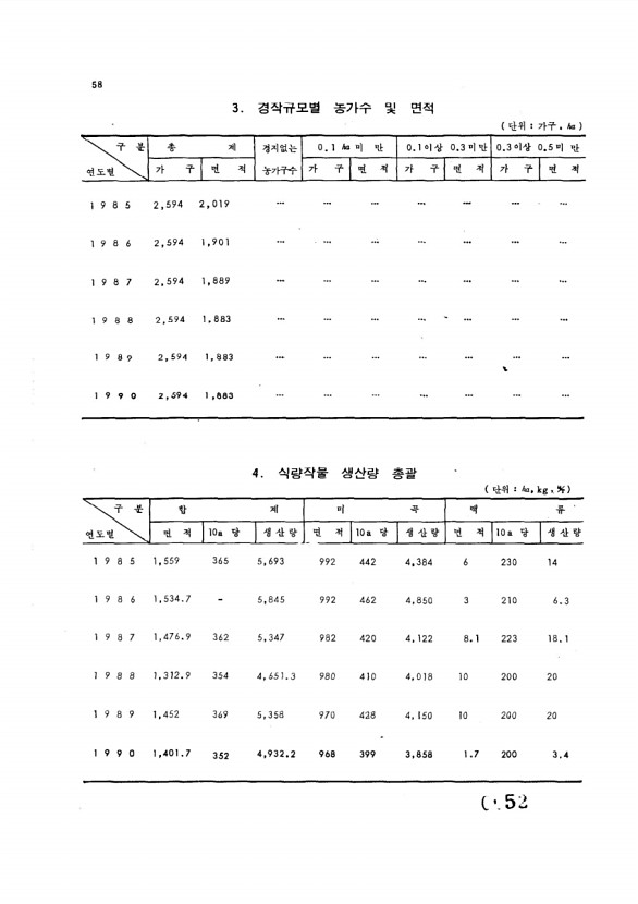 52페이지